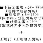 家づくり費用の内訳