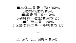 家づくり費用の内訳