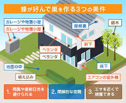 ハチの巣を作られやすい場所
