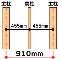 柱・間柱の寸法の図